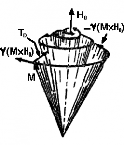 有阻尼作用的磁化強(qiáng)度M的進(jìn)動(dòng) [1]，